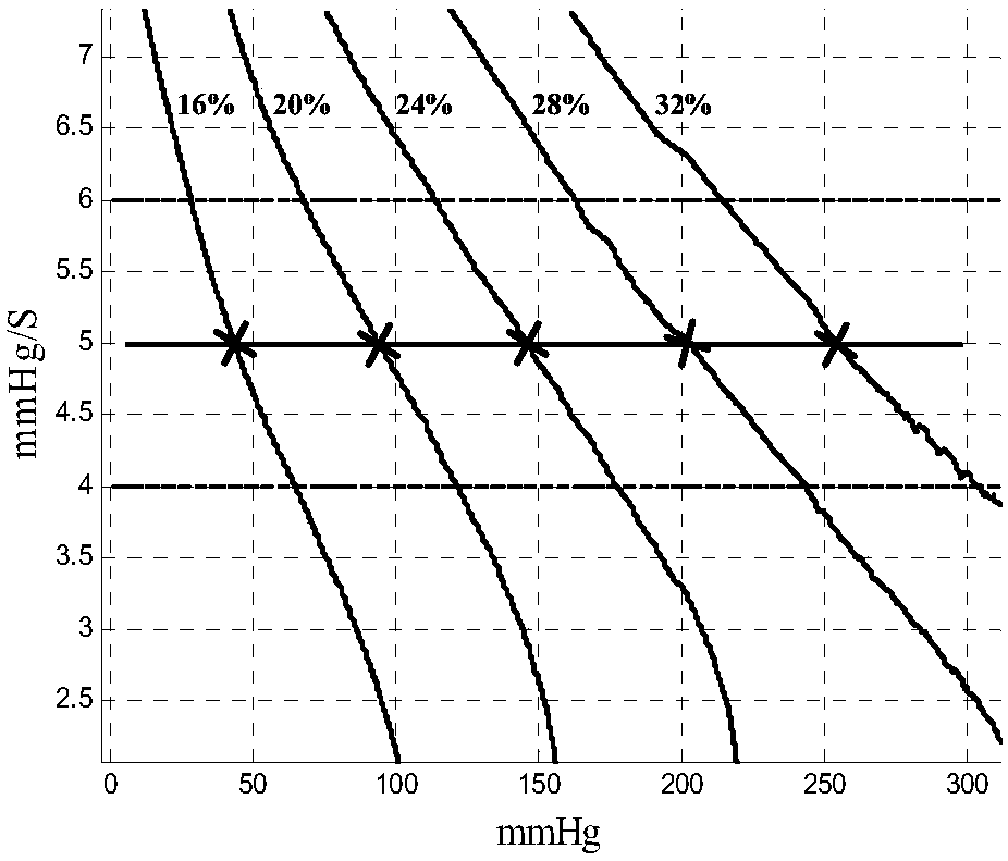 PWM circuit duty ratio adjustment method and system for blood pressure measuring device