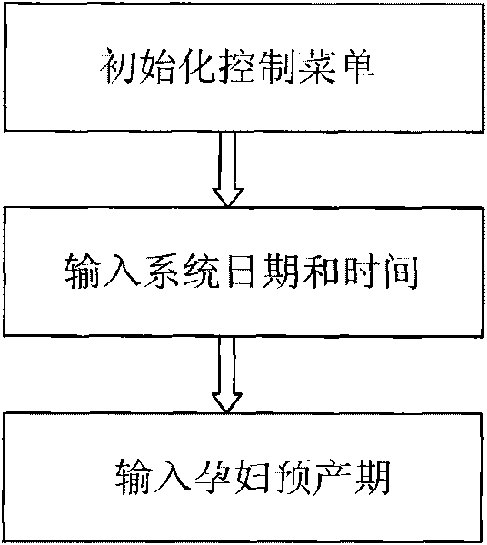 Electronic device for promoting fetal brain development and method thereof