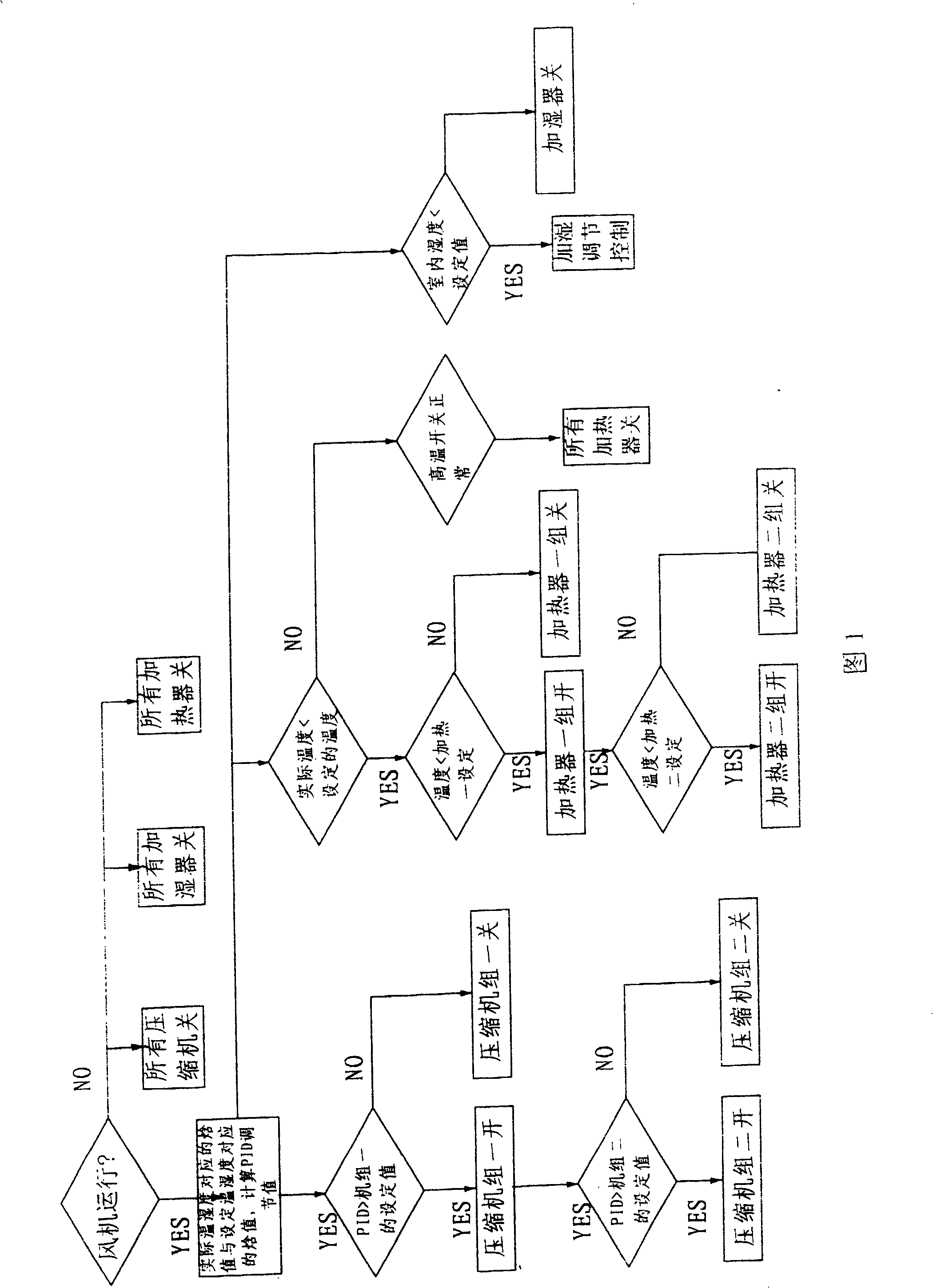 Precisive module regulating method of air conditioner