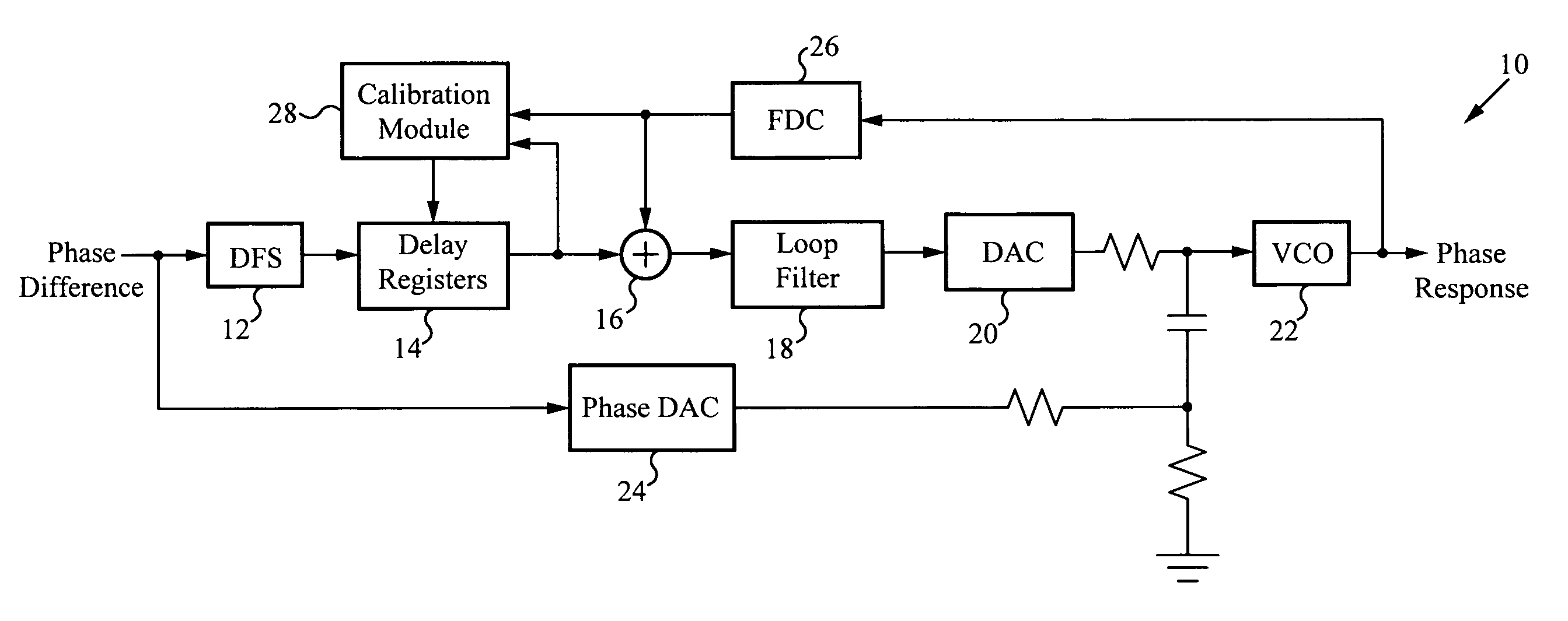 Automatic radio frequency feedback calibration circuit