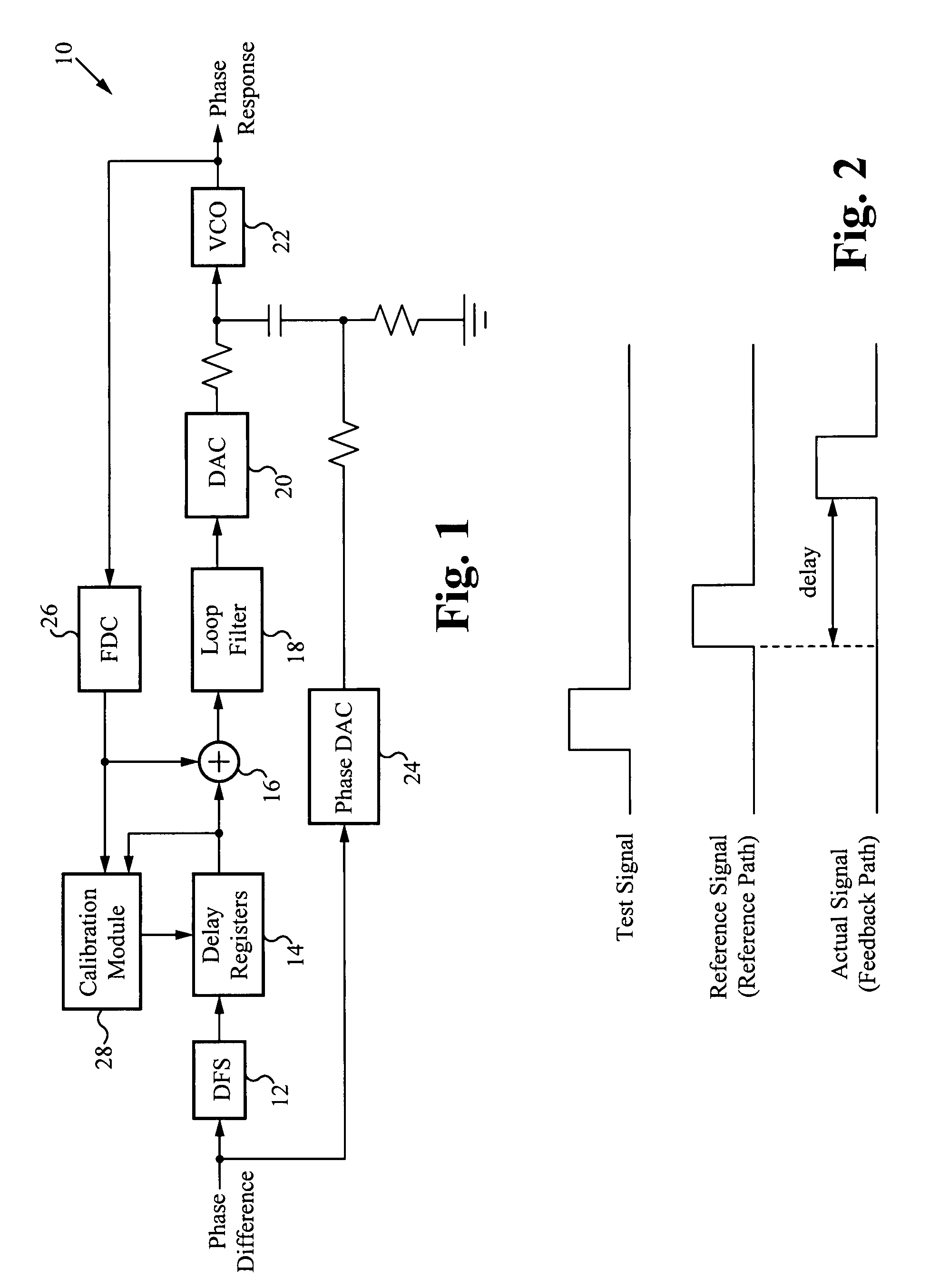 Automatic radio frequency feedback calibration circuit