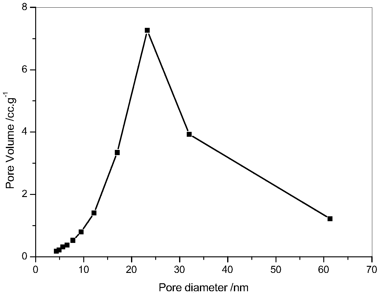 Preparation method of heat-insulating TiO2/SiO2 composite aerogel material