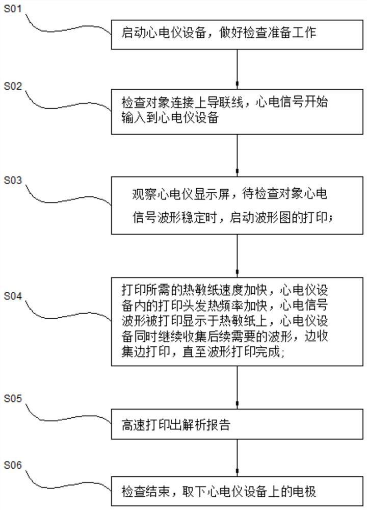 A method for rapid examination of electrocardiogram