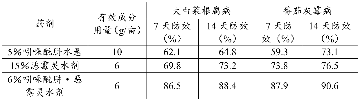 Bactericidal composition containing indole hydrazide