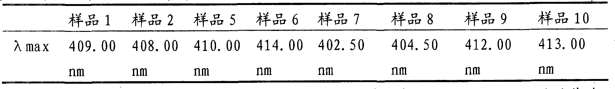 Preparation method and application of nanocomposite of silver, chitosan and/or derivative thereof