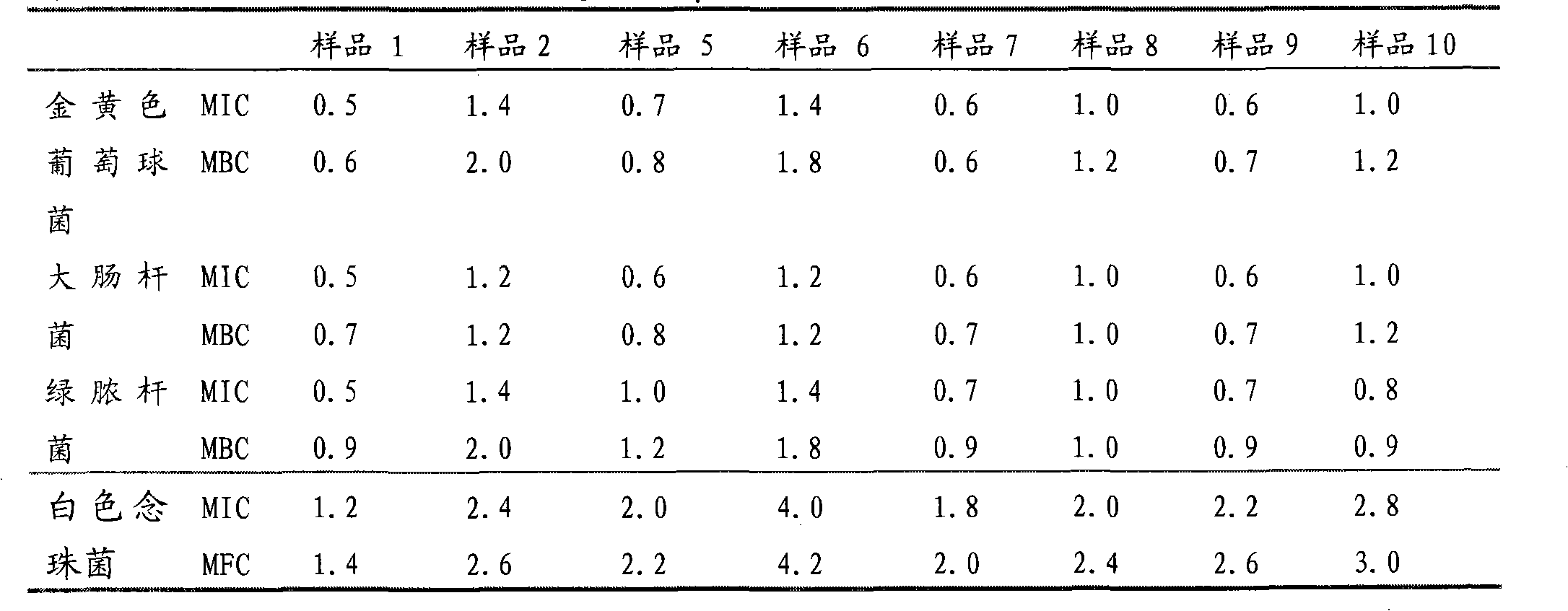 Preparation method and application of nanocomposite of silver, chitosan and/or derivative thereof