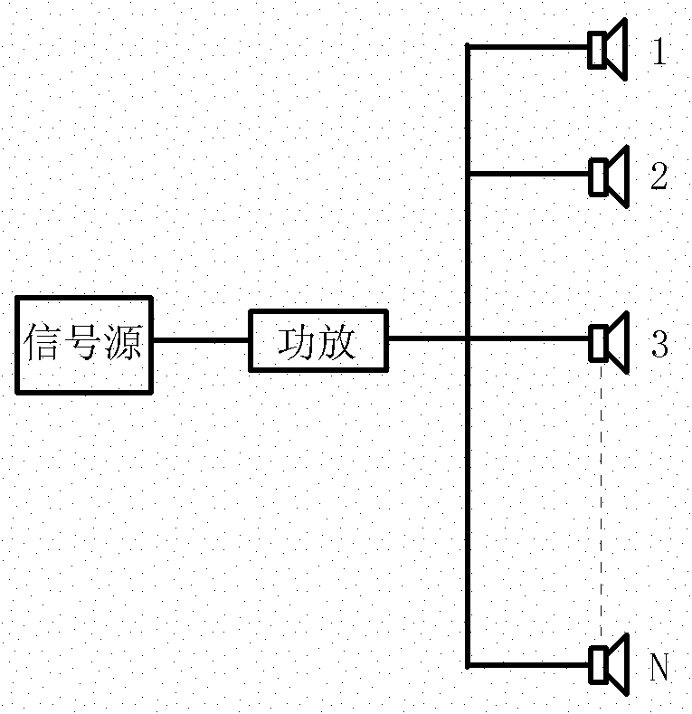 Large-radiation angle six to nine-sound source speaker array