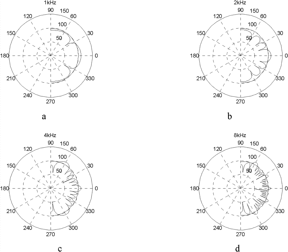 Large-radiation angle six to nine-sound source speaker array