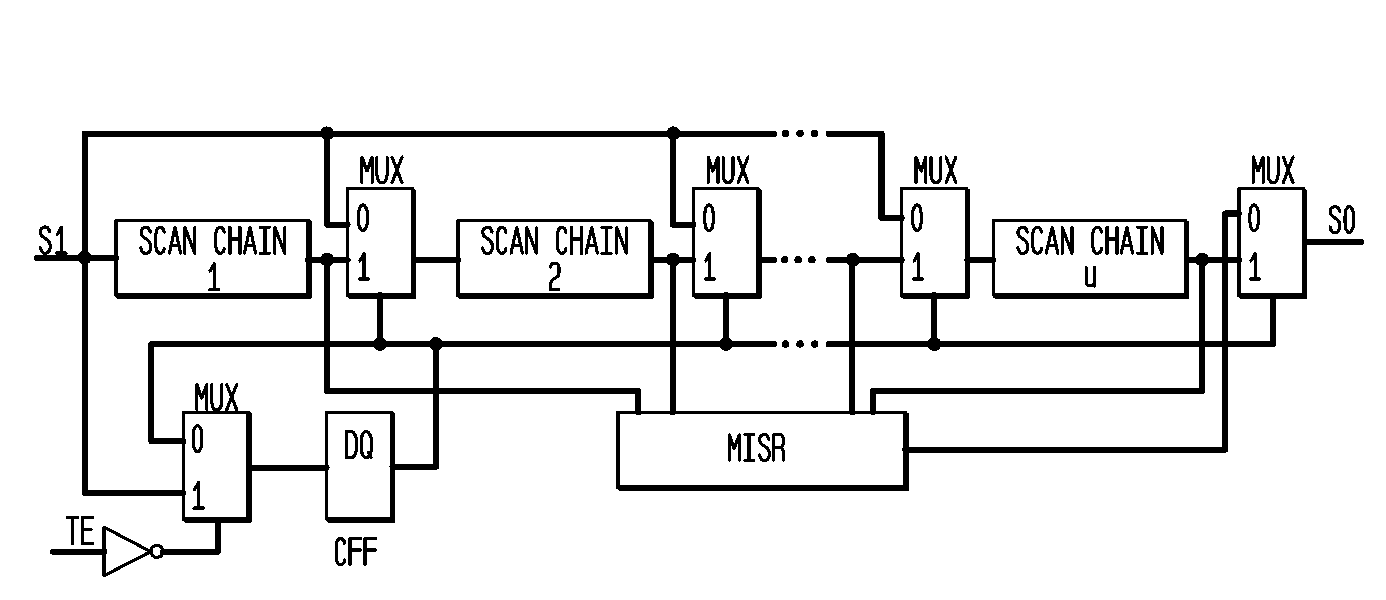 Test Point Insertion and Scan Chain Reordering for Broadcast-Scan Based Compression