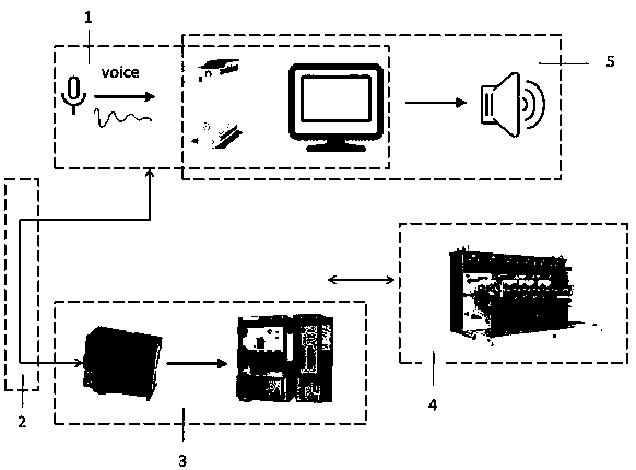 Intelligent voice interaction system used for die-cutting machine