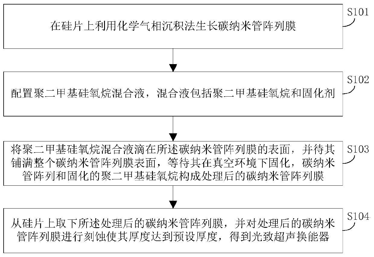 Photoinduced ultrasonic transducer and manufacturing method thereof