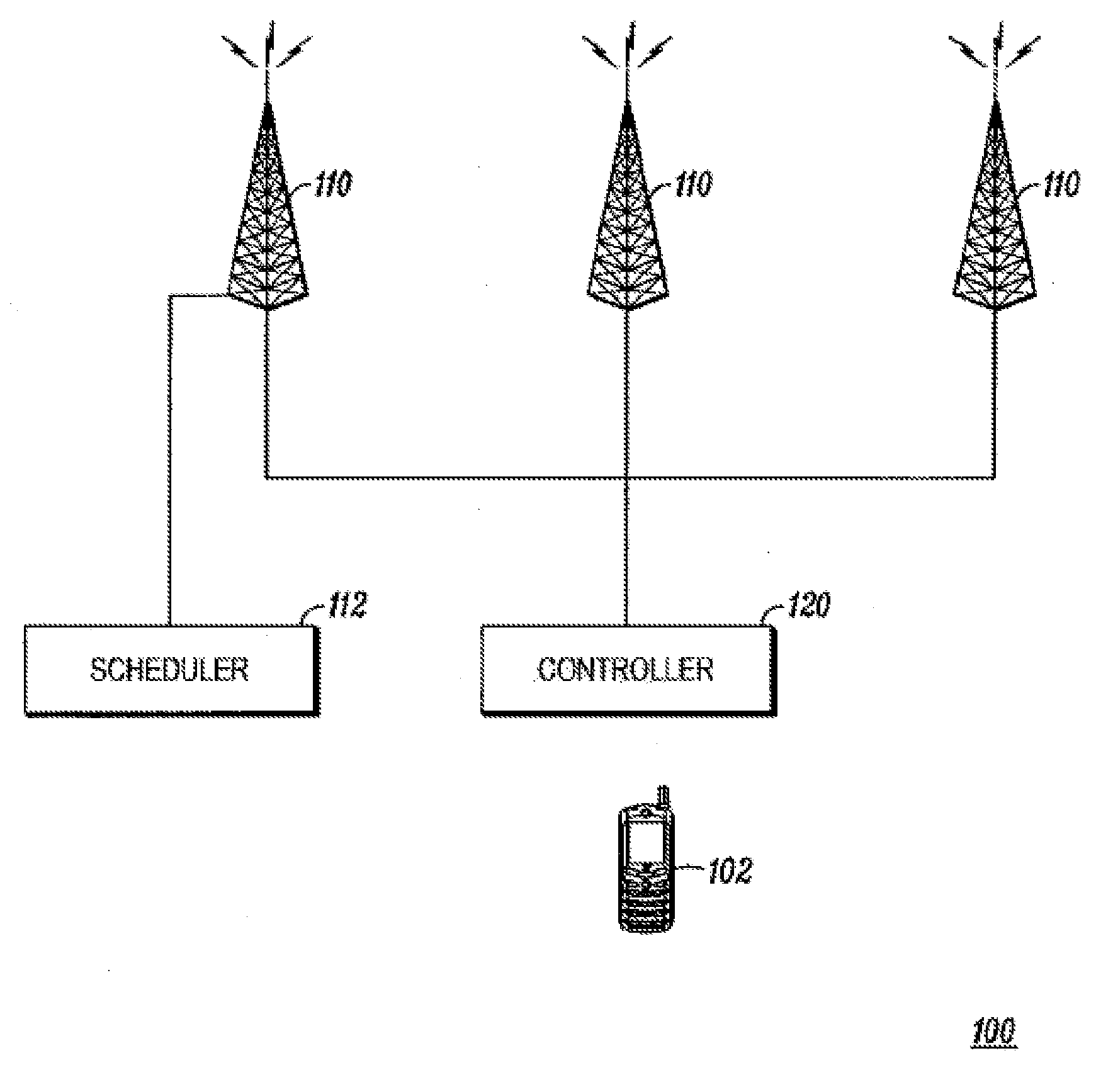 Sharing resources in a wireless communication system