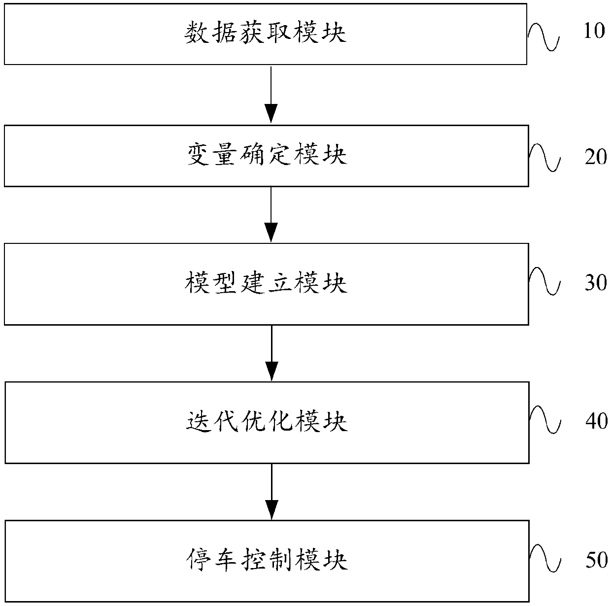 A machine learning-based train automatic driving system accurate parking method and device