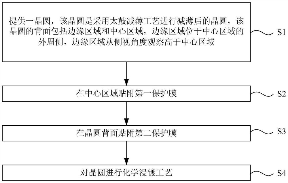 Film pasting method applied to chemical immersion plating process