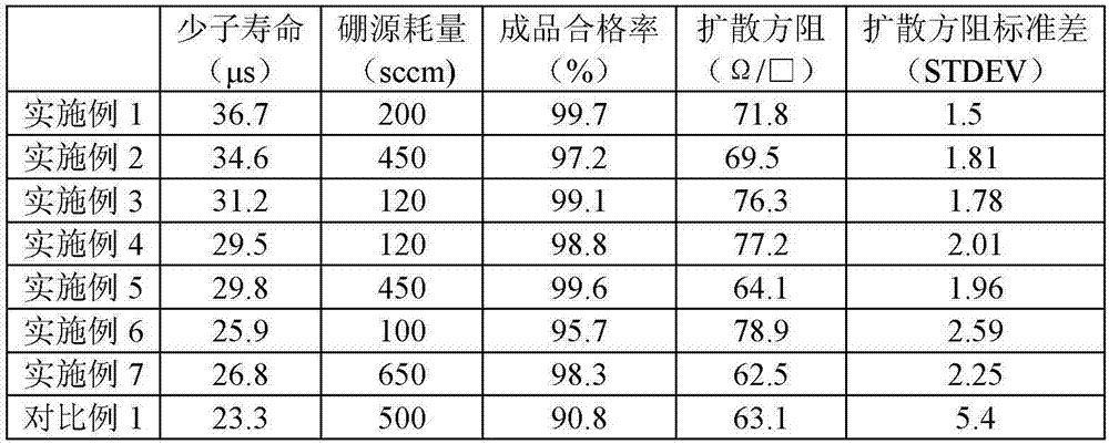 Boron diffusion method for n-type silicon wafer, crystalline silicon solar cell and manufacturing method thereof