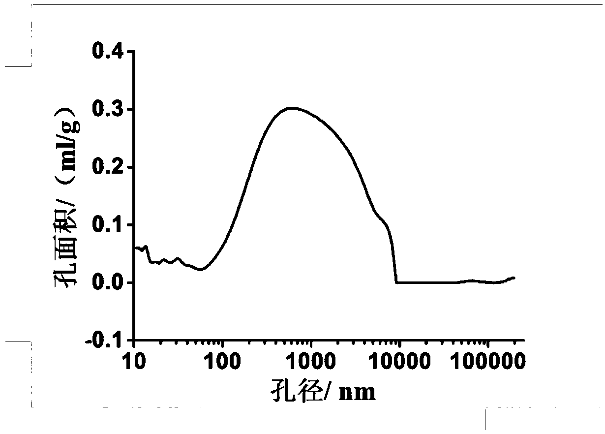 Hybrid porous monolithic material, and preparation method and application thereof