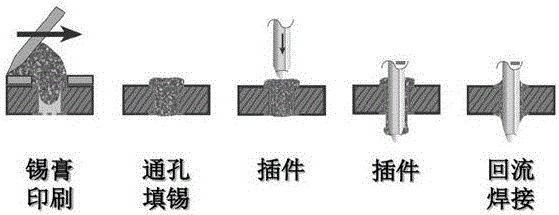 Manufacturing method for improving PCBA production efficiency