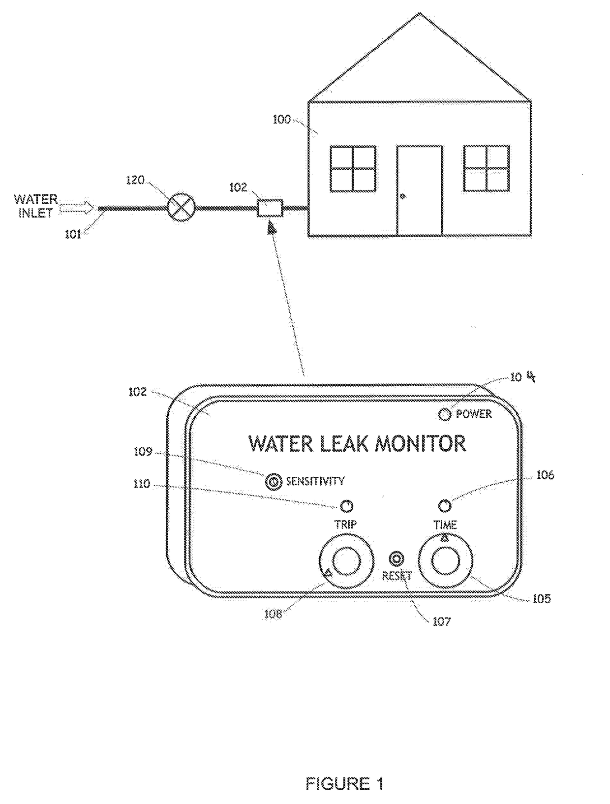 Non-invasive Thermal Dispersion Flow Meter with Fluid Leak Detection and Freeze Burst Prevention