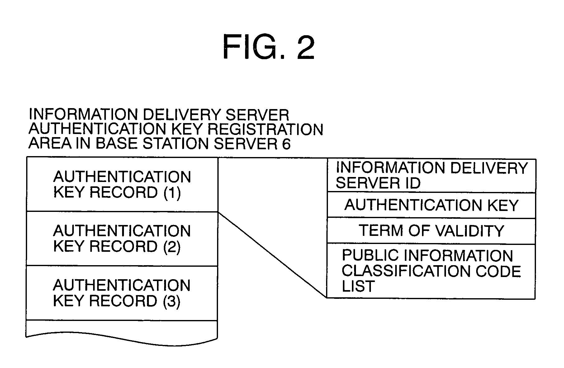 Local public information system