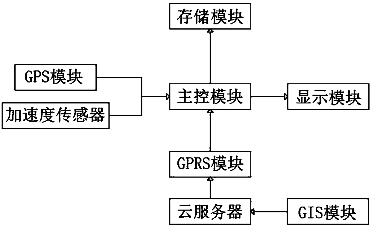 Collision avoidance method of narrow channel ship based on path planning and tracking control