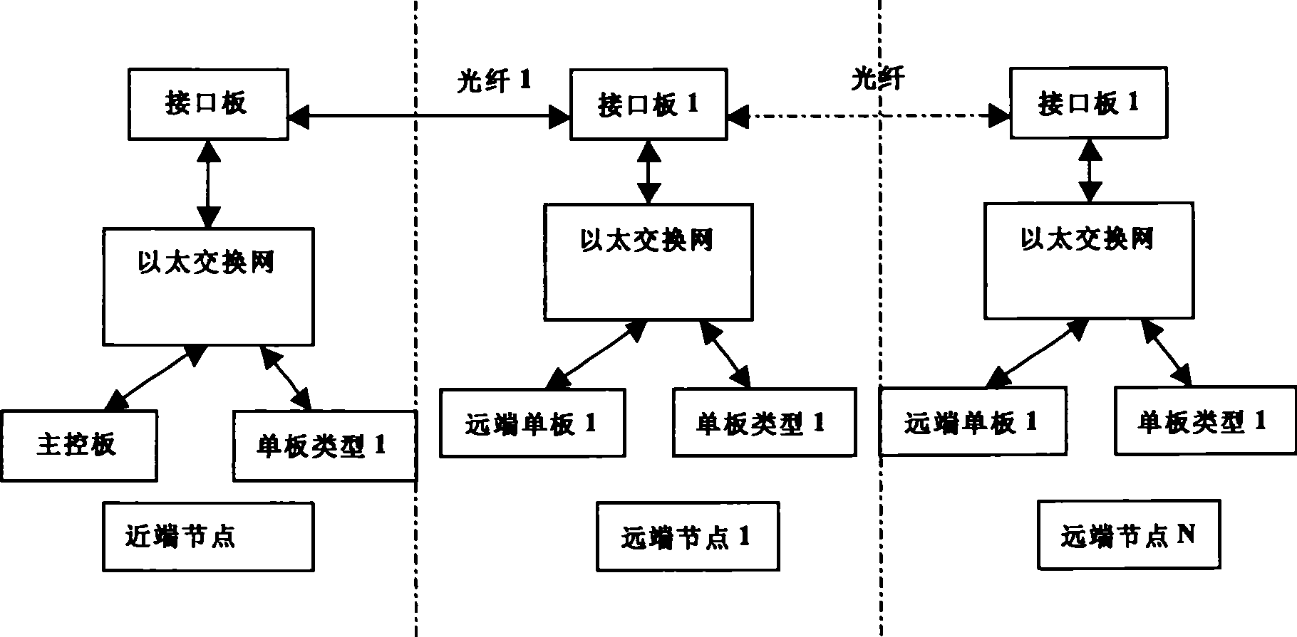 Method for managing and controlling data transmission based on optical fibre