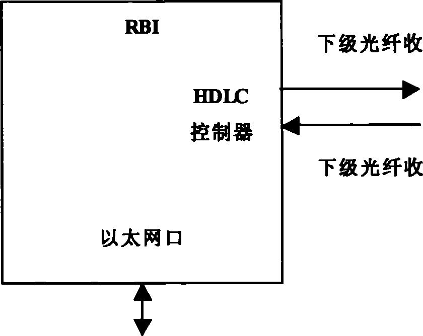 Method for managing and controlling data transmission based on optical fibre