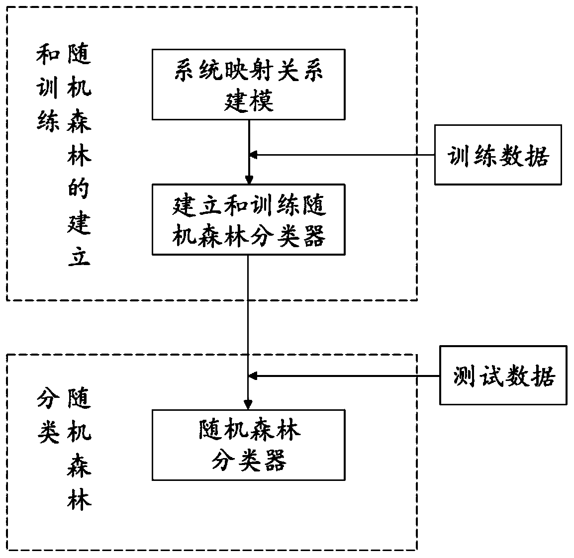 Calculation method for calculating lung cancer genotyping by using PET/CT image