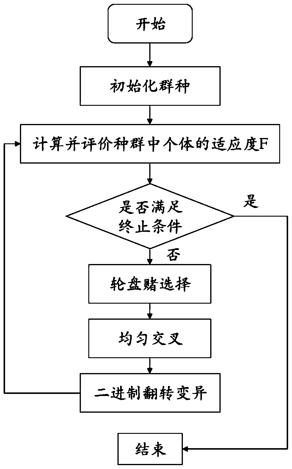 Calculation method for calculating lung cancer genotyping by using PET/CT image