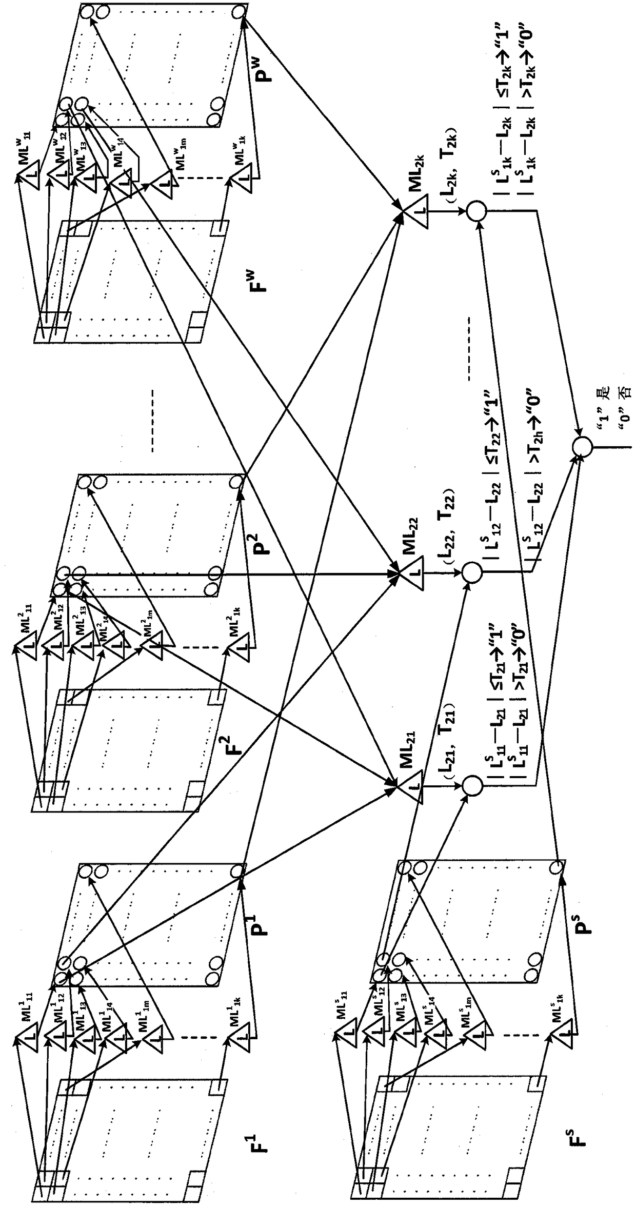 Stock prediction method based on artificial intelligence ultra-deep learning