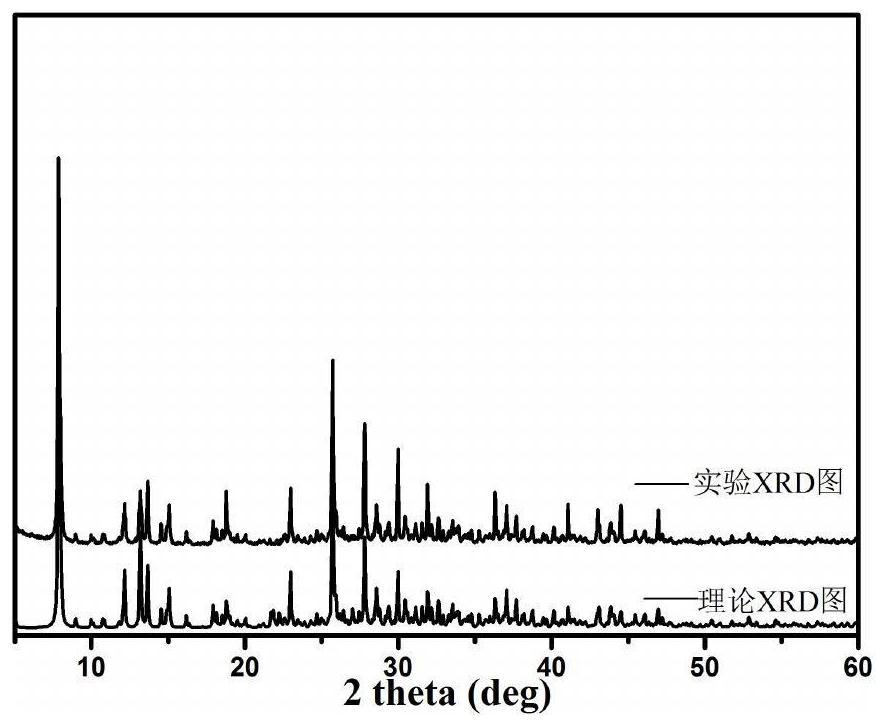 Organic-inorganic hybrid lead iodide visible light catalytic material and preparation method thereof