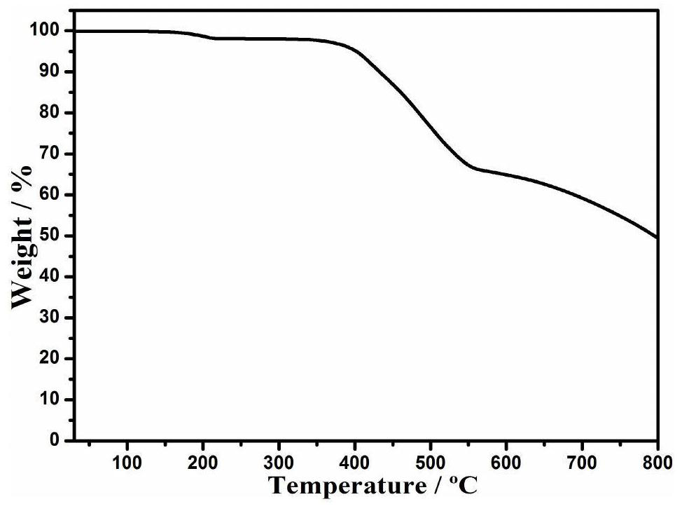 Organic-inorganic hybrid lead iodide visible light catalytic material and preparation method thereof