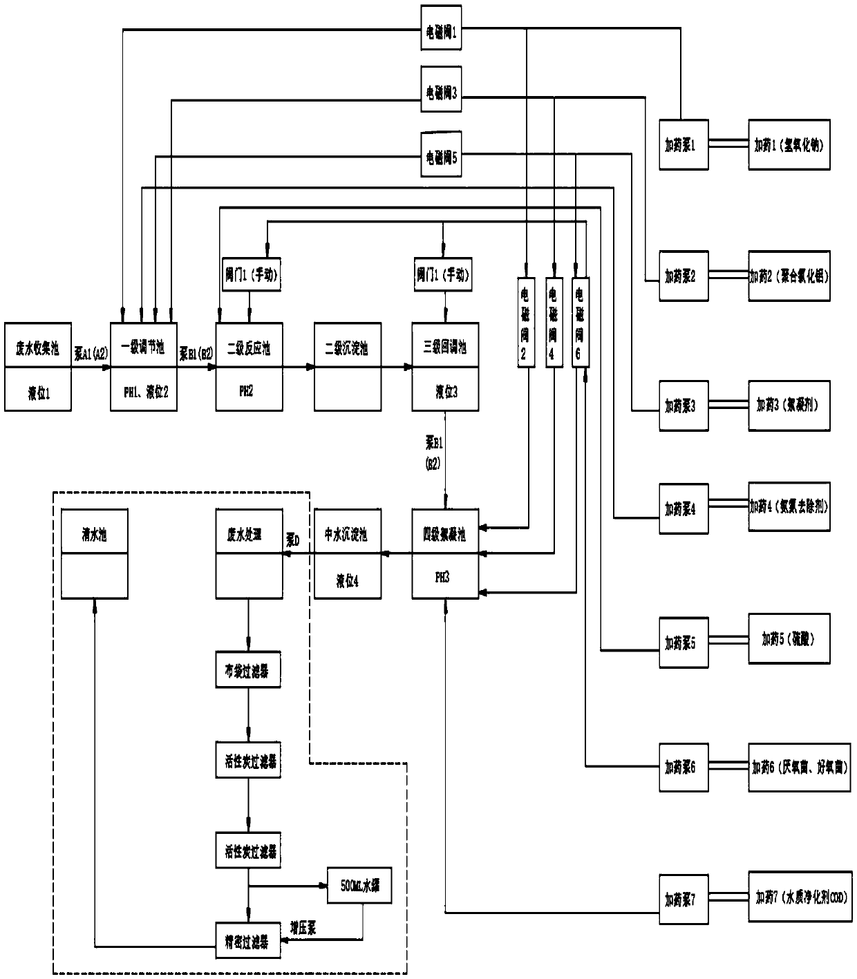 Automatic organic wastewater comprehensive treatment and recycling system