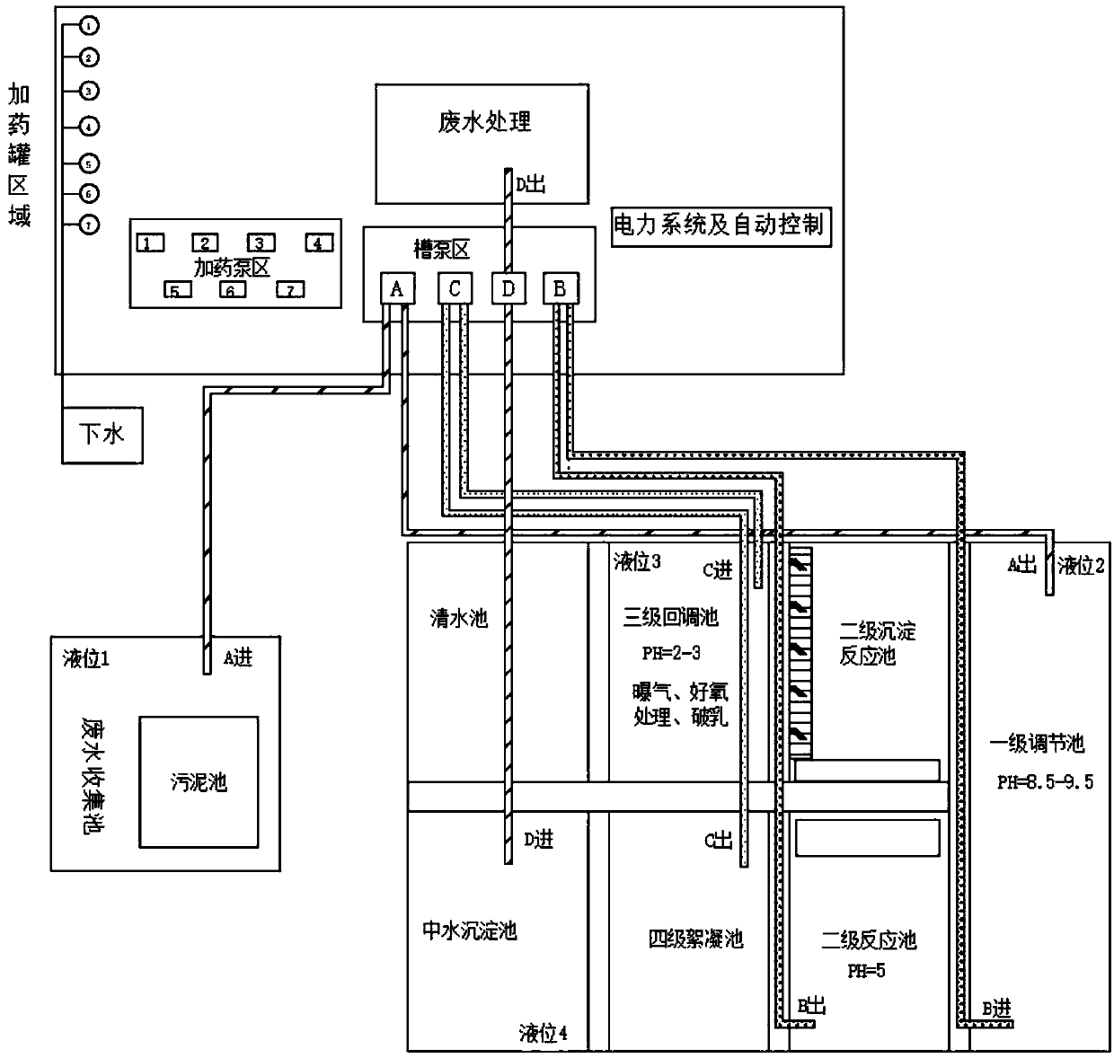 Automatic organic wastewater comprehensive treatment and recycling system