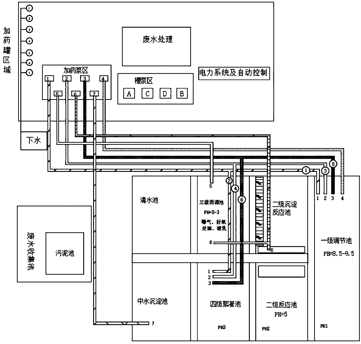 Automatic organic wastewater comprehensive treatment and recycling system