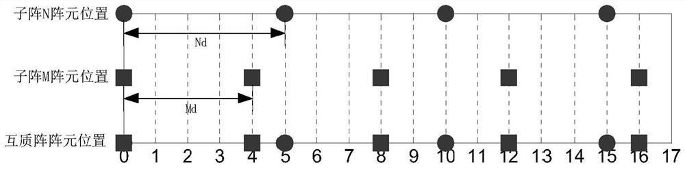 Molecular array arrangement method based on coprime idea with low sidelobe