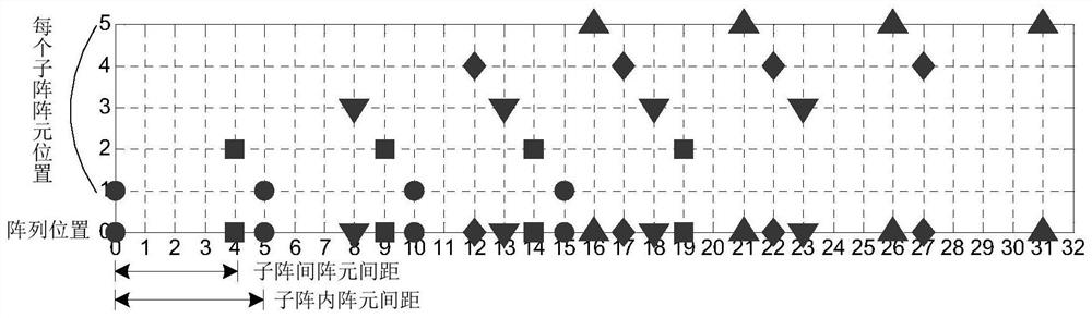 Molecular array arrangement method based on coprime idea with low sidelobe