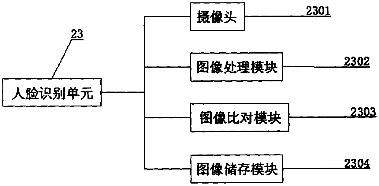 Novel intelligent door and window