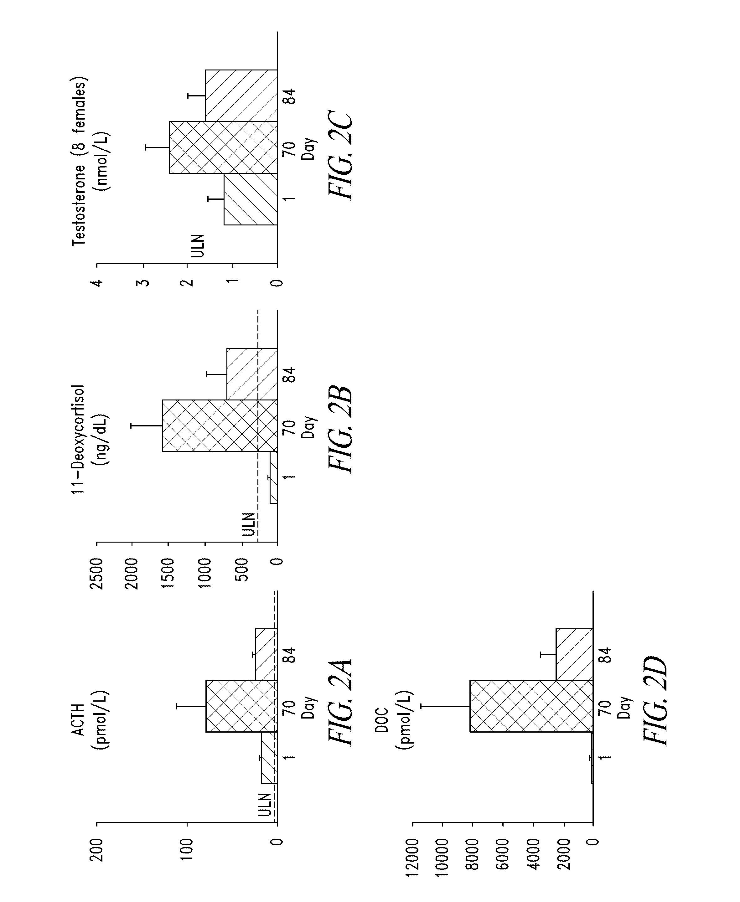 Combination therapy for treating disorders associated with excess cortisol production