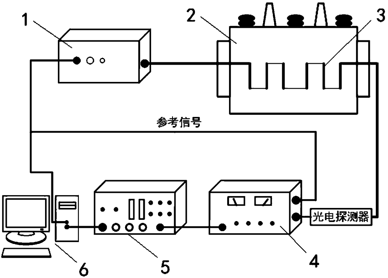 Oil-immersed transformer fault detection device based on micro-nanofiber optical fiber evanescent field