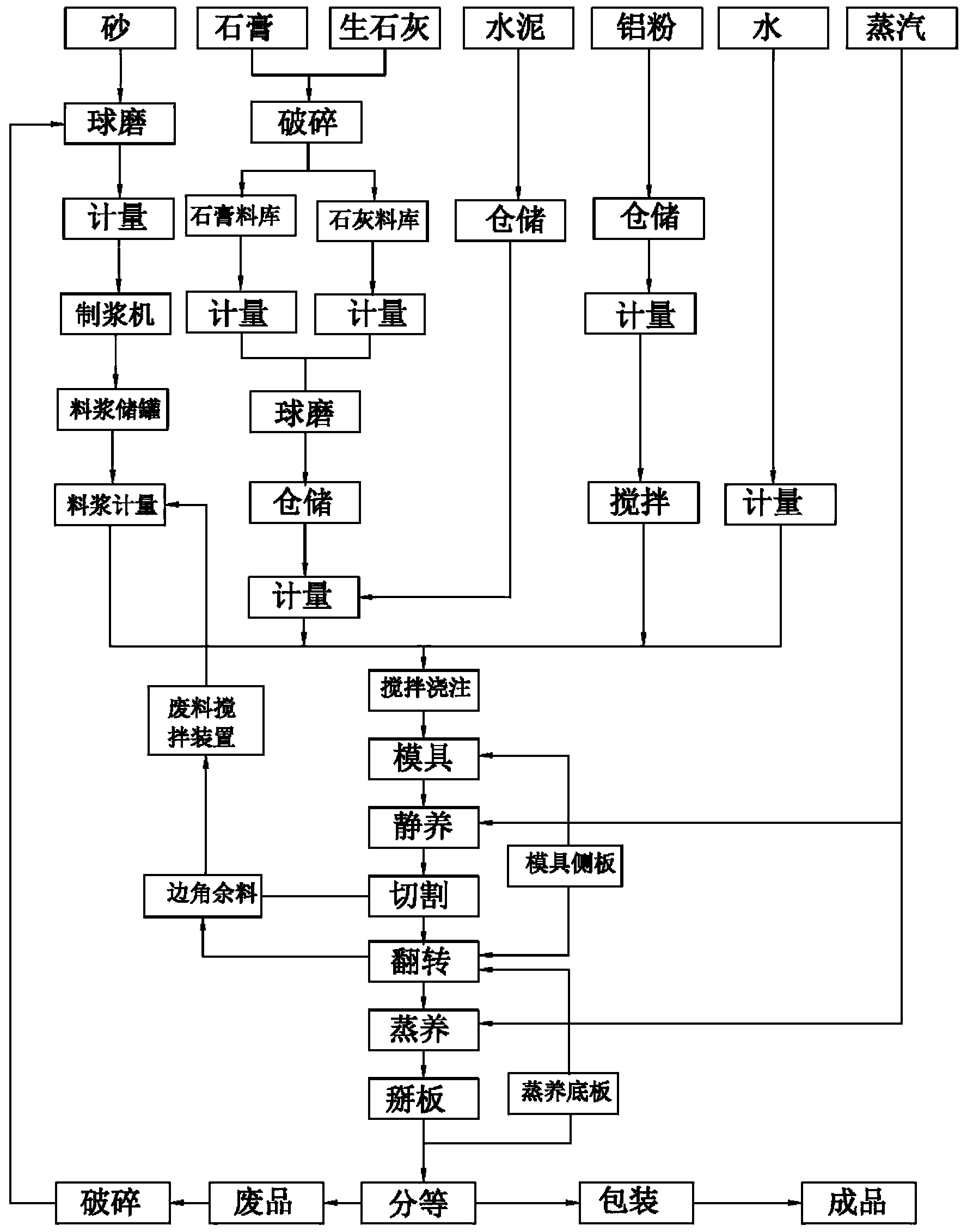 Autoclaved aerated concrete block and manufacturing method thereof