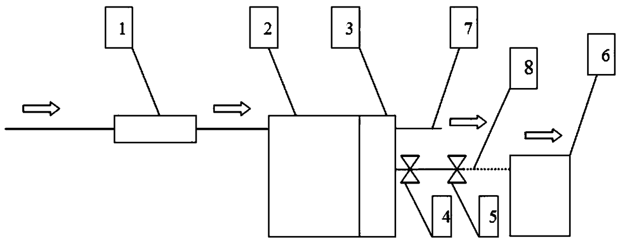 A multi-mode reverse osmosis drinking machine