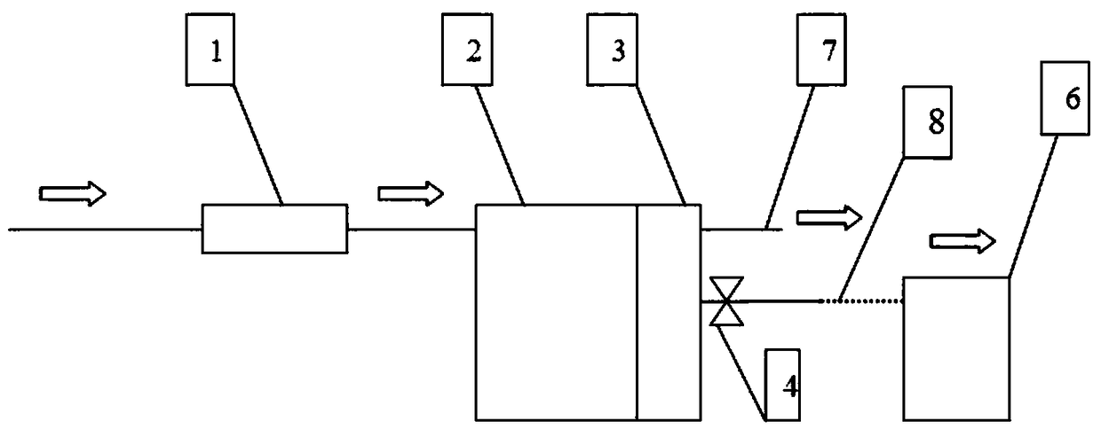 A multi-mode reverse osmosis drinking machine