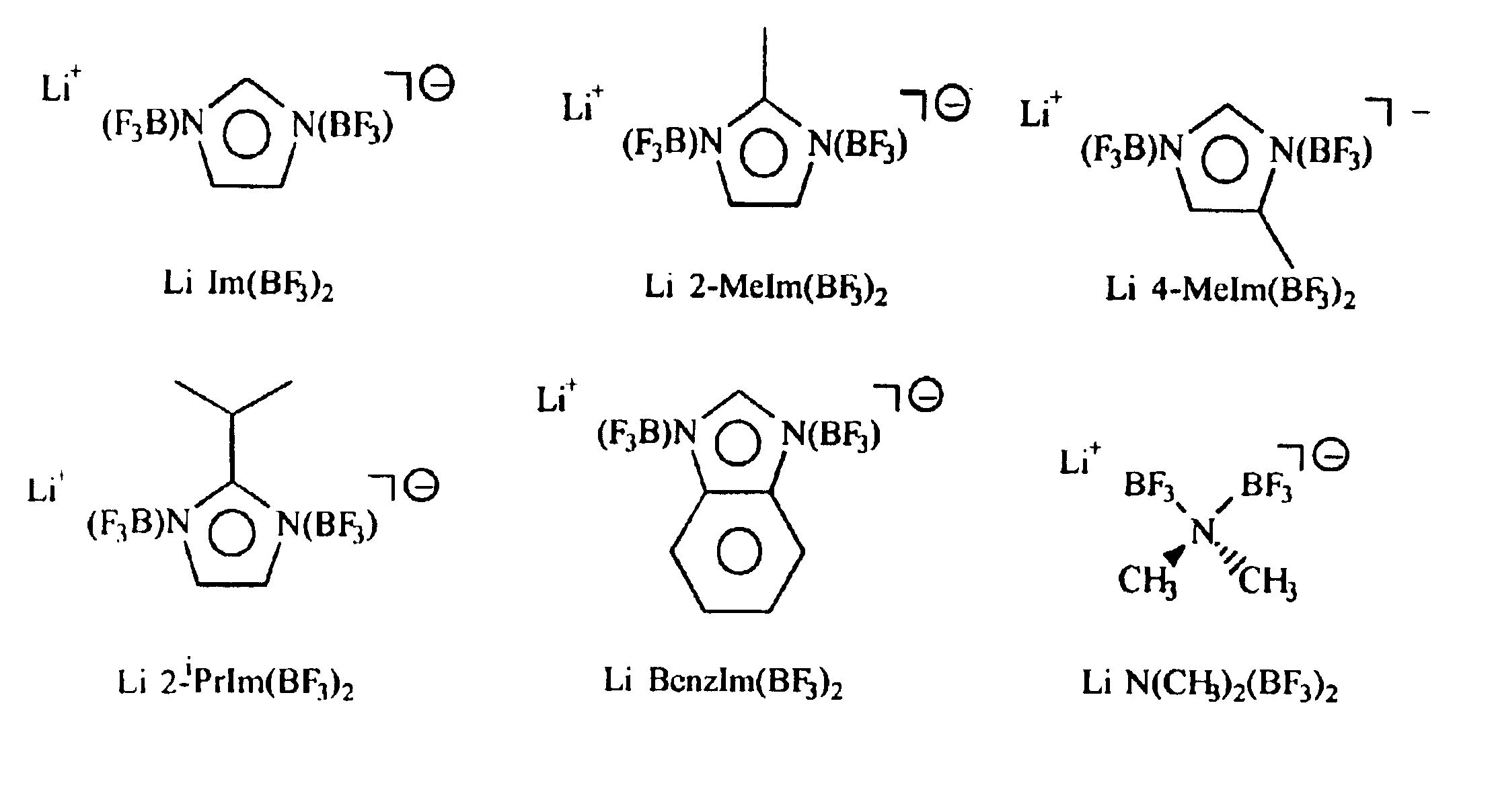 Non-aqueous electrolytes for lithium electrochemical cells