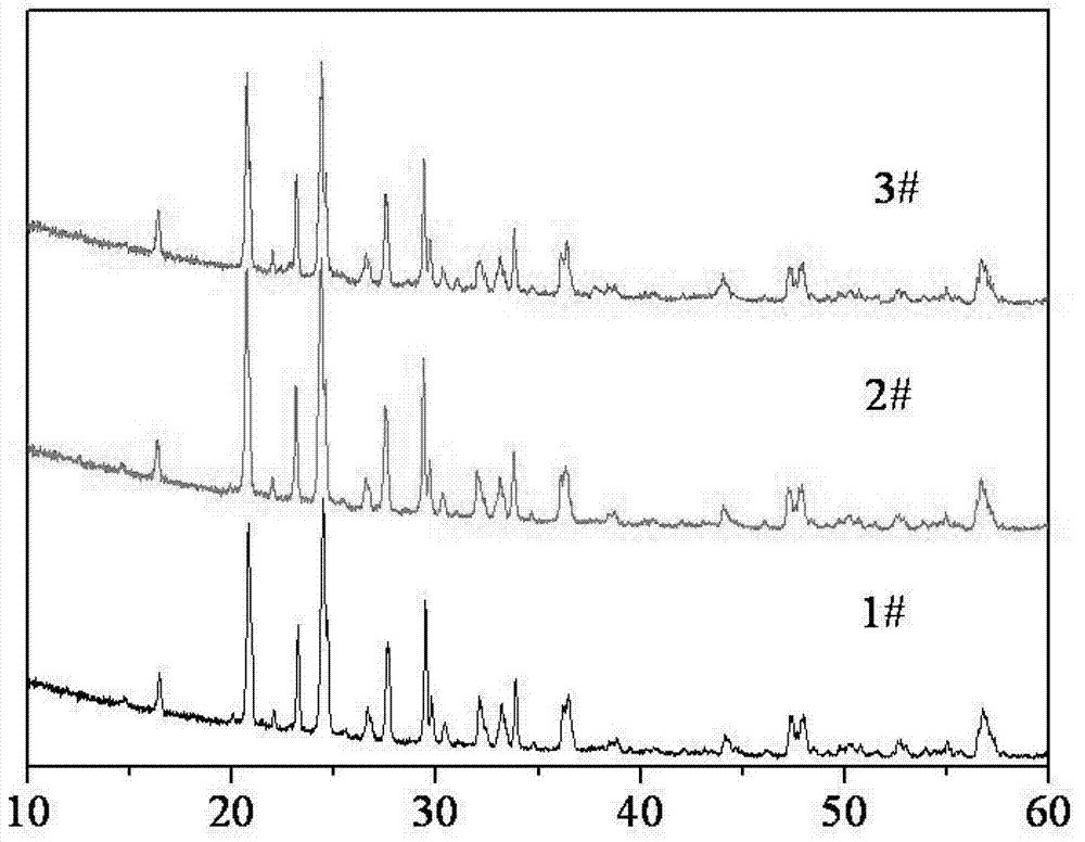 Preparation method of lithium vanadium phosphate of lithium ion batteries cathode materials