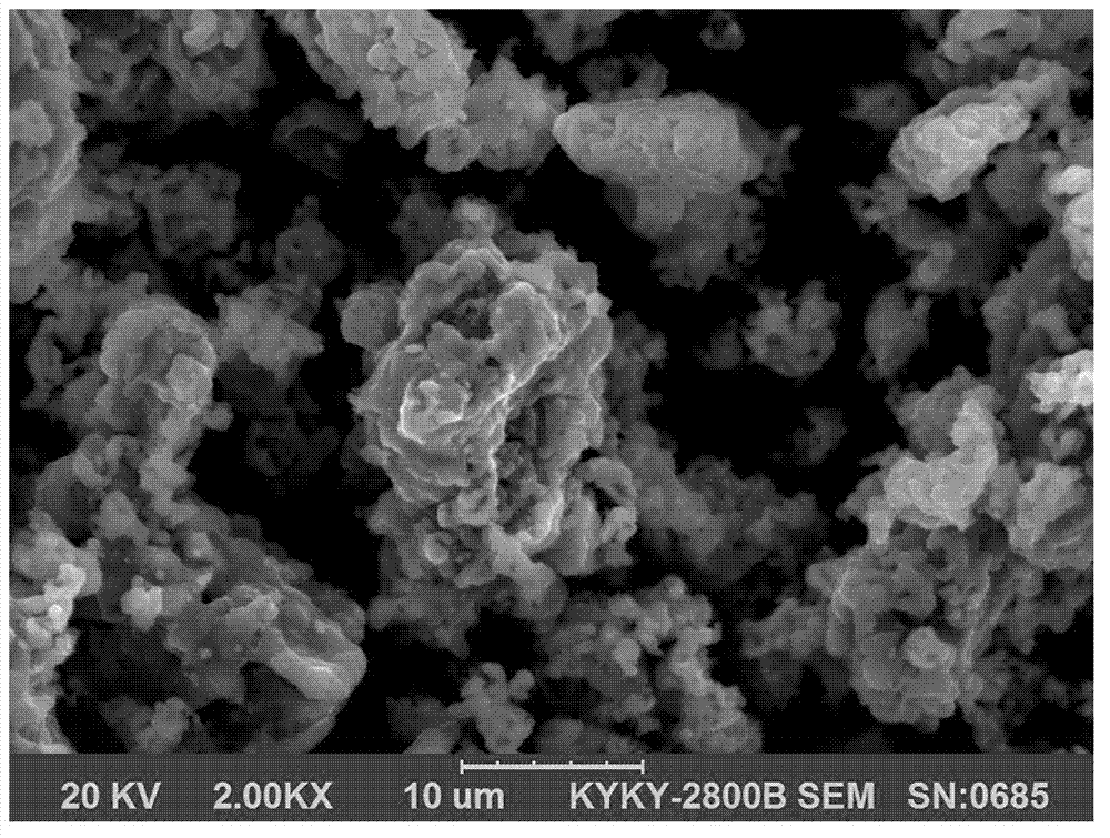 Preparation method of lithium vanadium phosphate of lithium ion batteries cathode materials