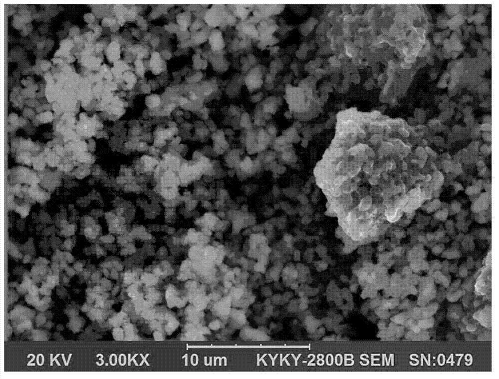 Preparation method of lithium vanadium phosphate of lithium ion batteries cathode materials