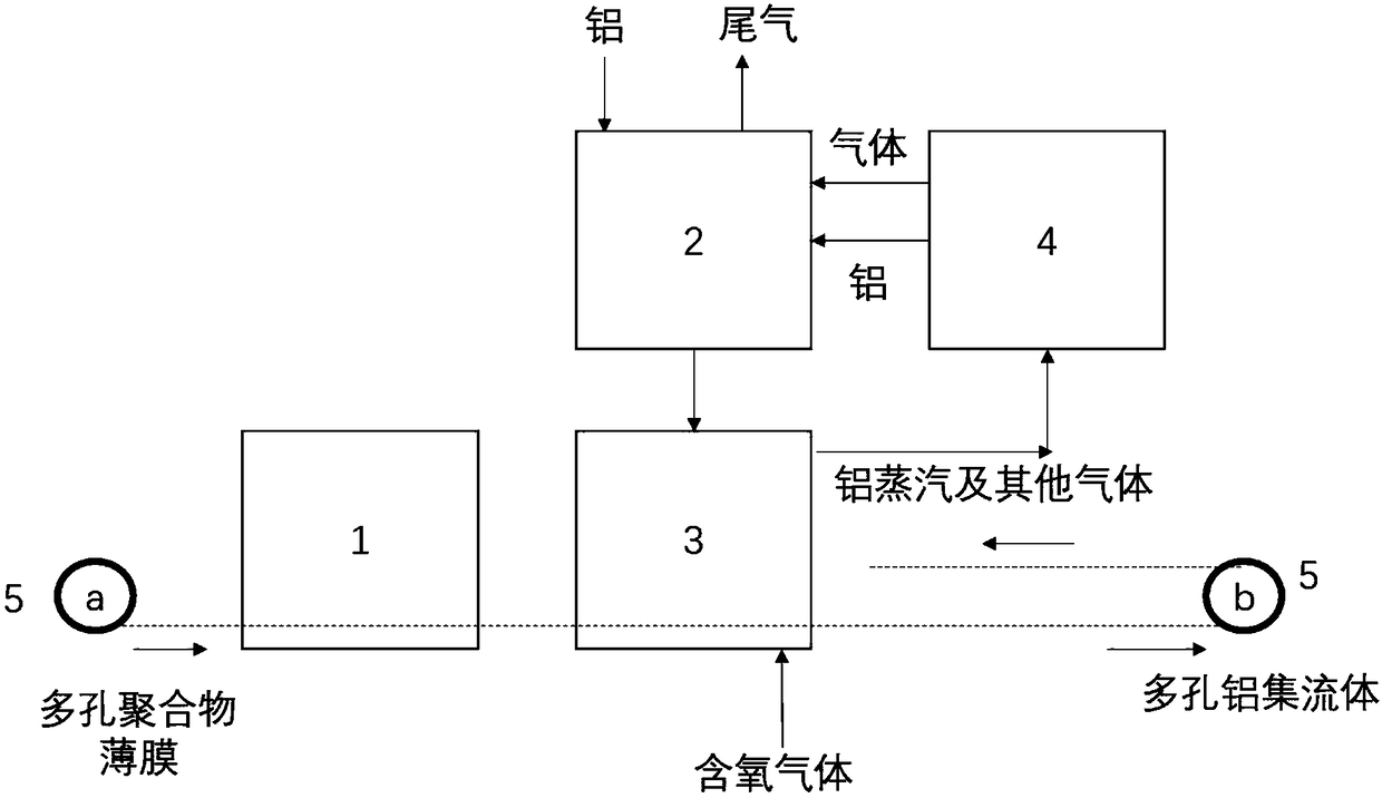 Porous aluminum macroscopic body and manufacturing system and method thereof