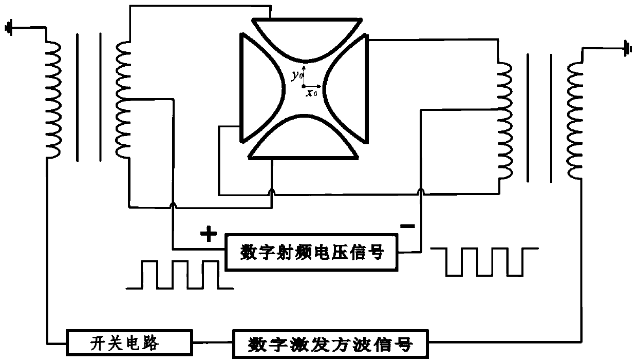 Bi-directional excitation and dissociation method based on digital ion trap