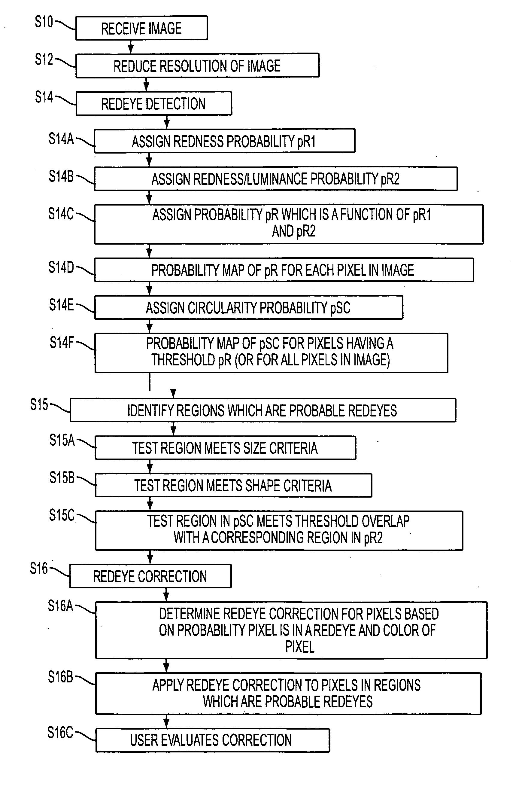 Red-eye detection and correction