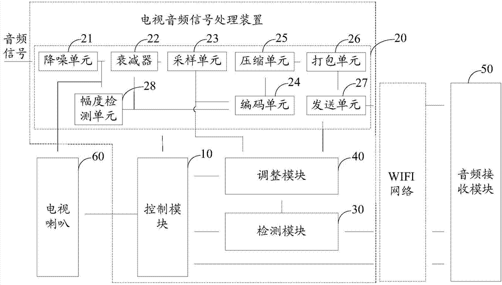 Television audio signal processing device